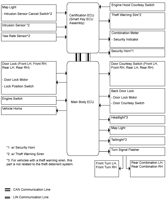 A01ESDNE01