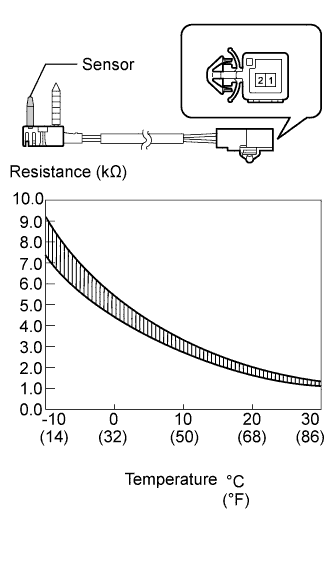 A01ESECE01