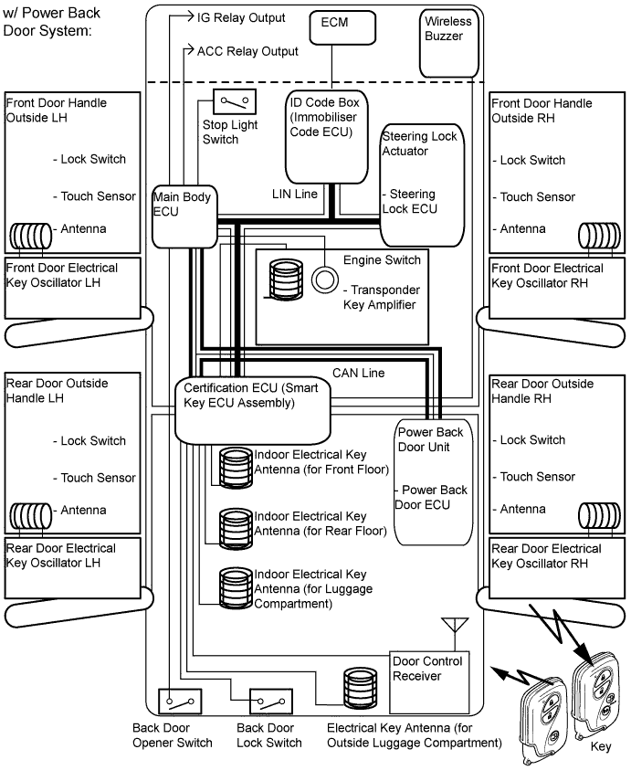 A01ESEFE01