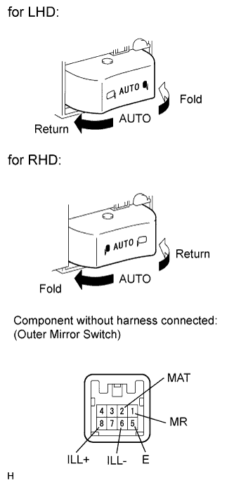 A01ESIRE02