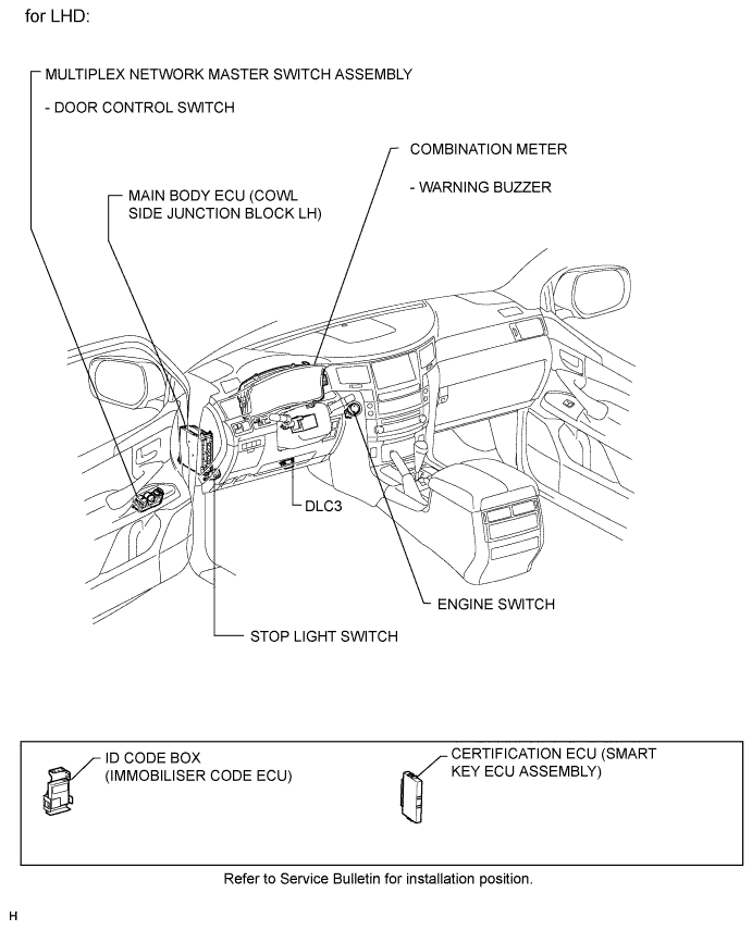 A01ESOFE01