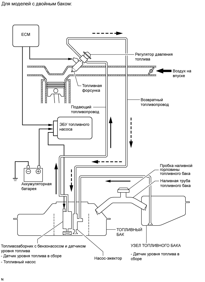 A01EMVSE01