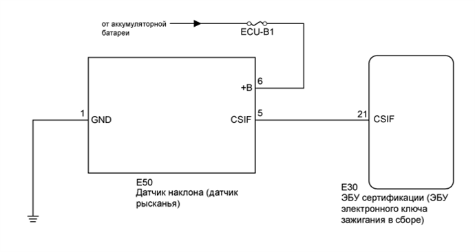 A01ENZEE03