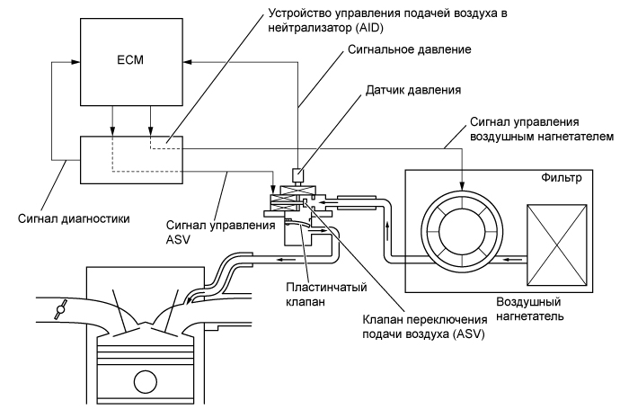 A01EOCWE01