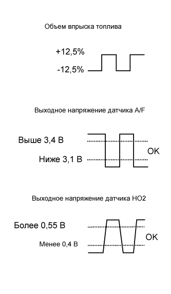 A01EOLAE22