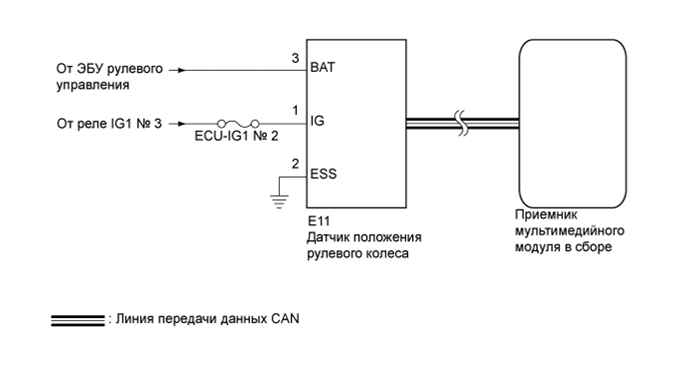 A01EOTZE21