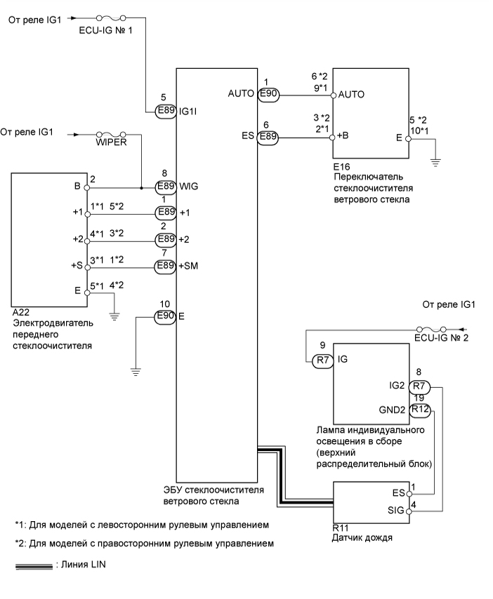 A01EPRME02