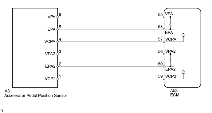 A01EPSYE22