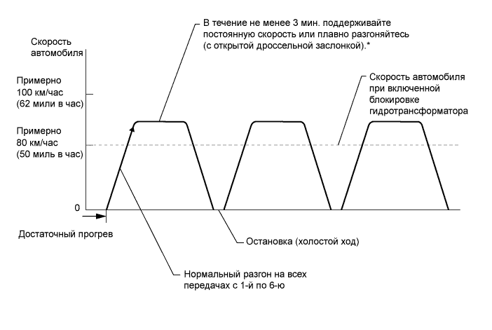 A01EPWPE02