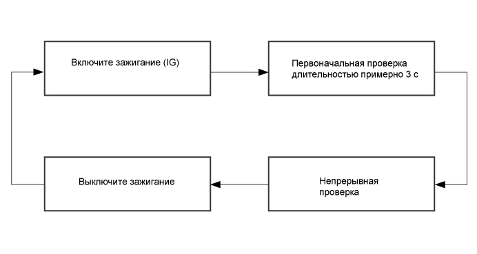 A01ERMEE08