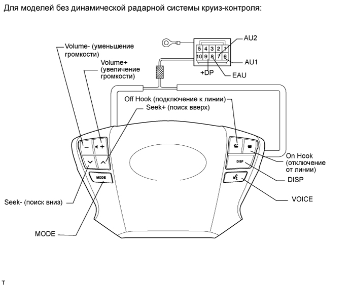 A01ERVNE03