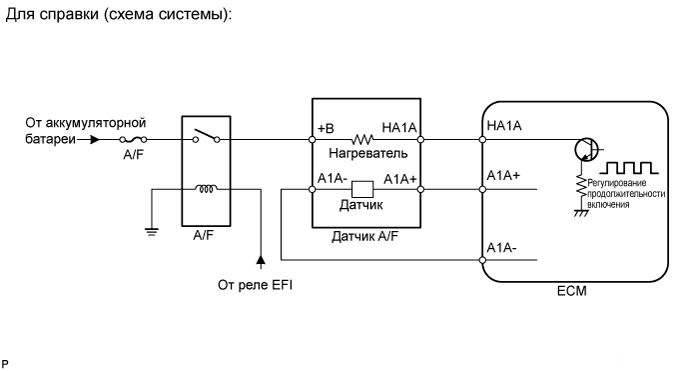 A01ERWVE02