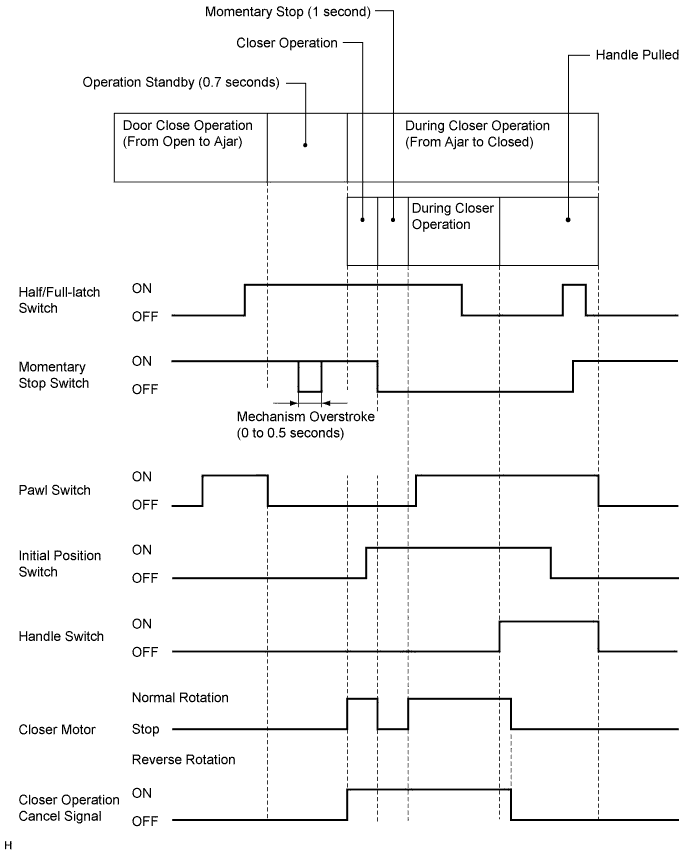 A01GI13E01