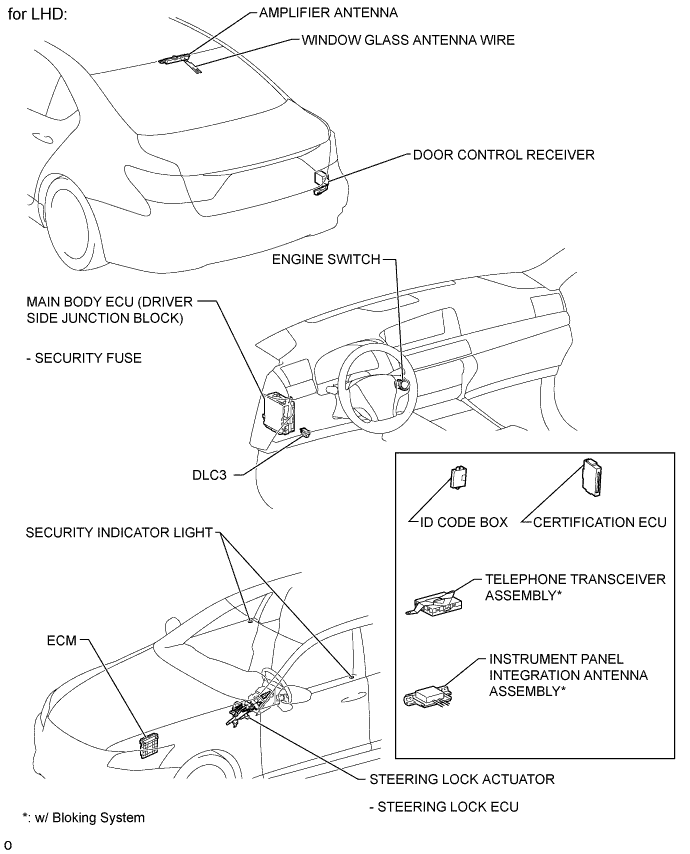 A01GI19E01