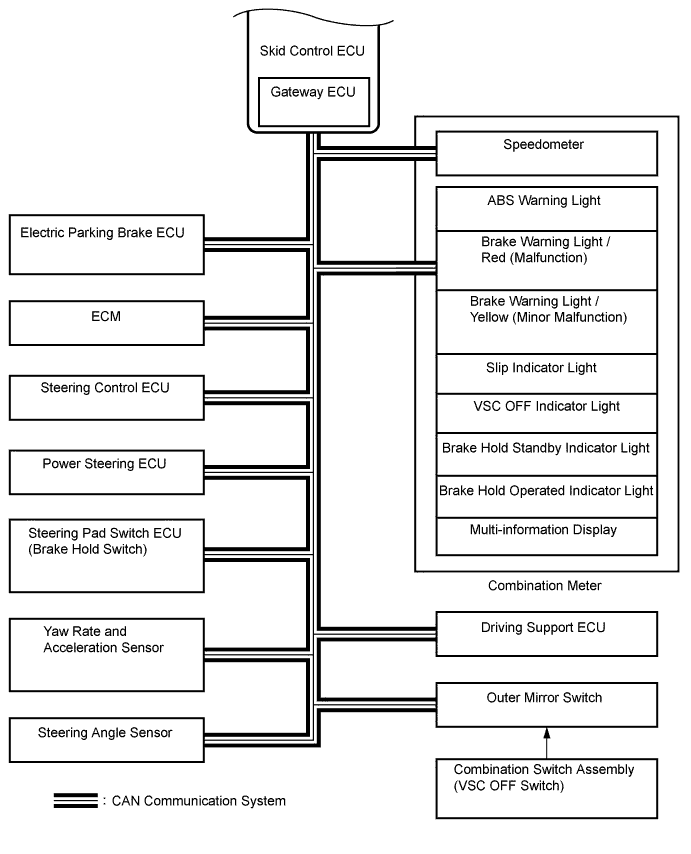 A01GI3IE03