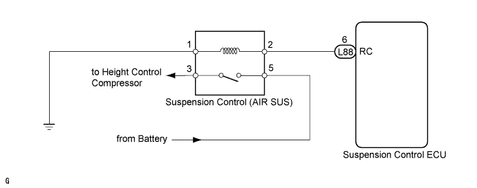 A01GIBZE06