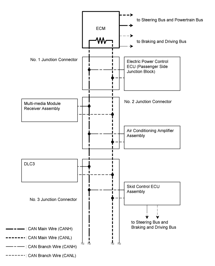 A01GIDGE01