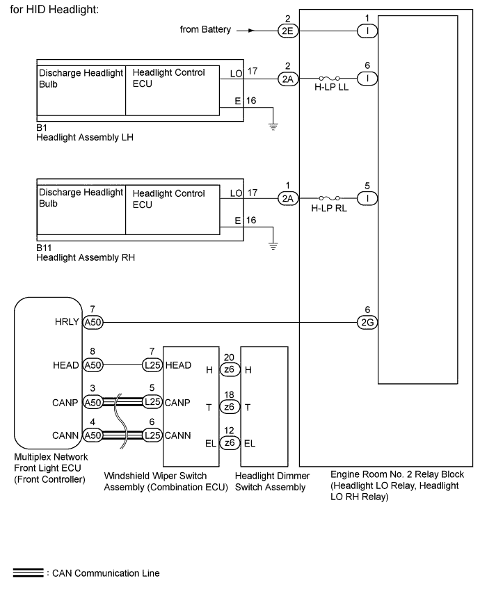 A01GIDOE04