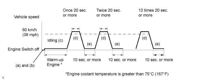 A01GINPE13