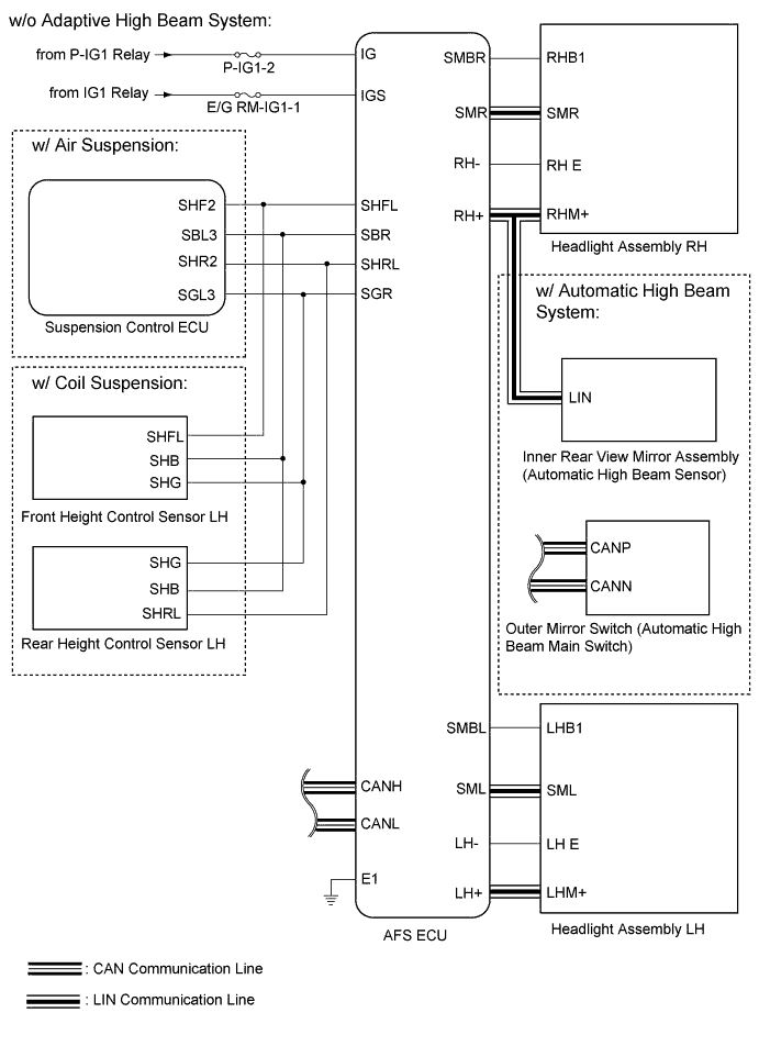 A01GIROE01