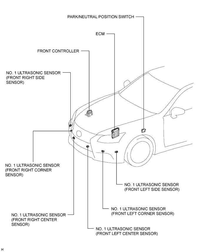 A01GIT5E02