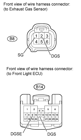 A01GJEPE01