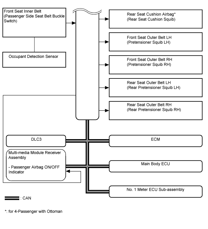 A01GK0FE05