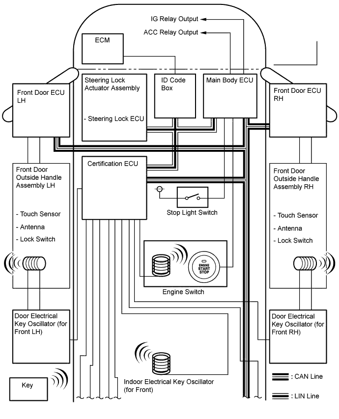 A01GK27E01