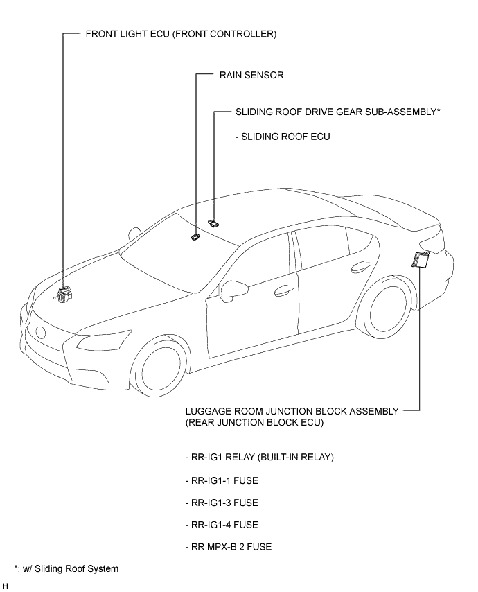 A01GK73E02