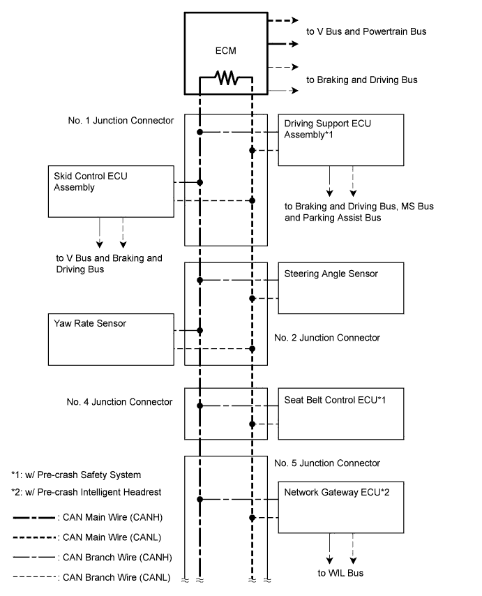 A01GKDEE03