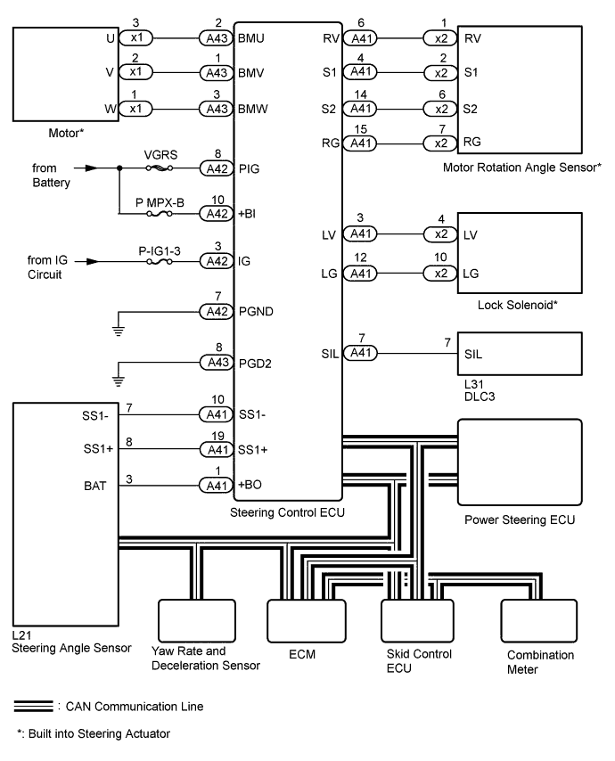 A01GKKEE02