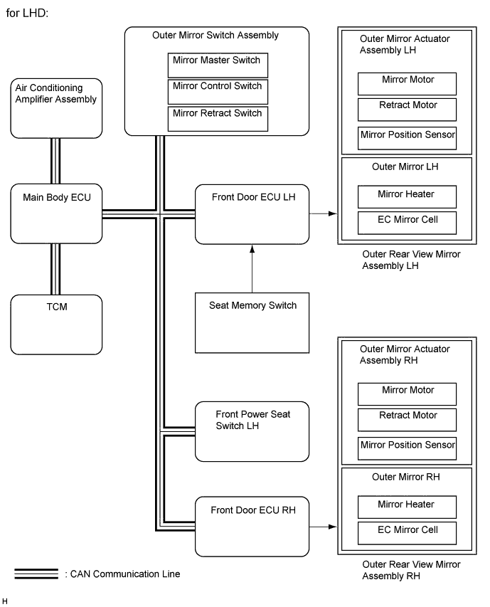 A01GKMEE02