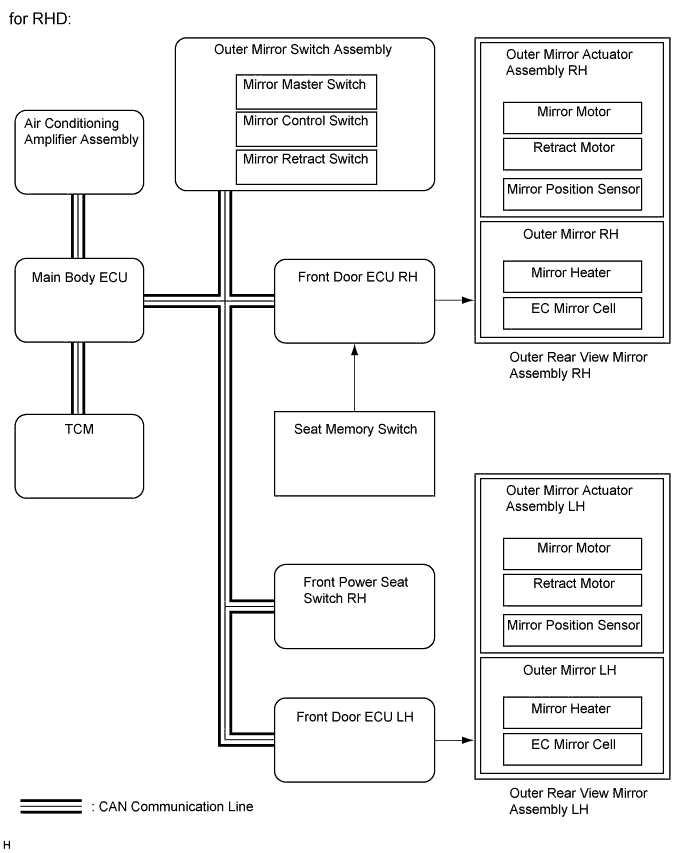 A01GKMEE03