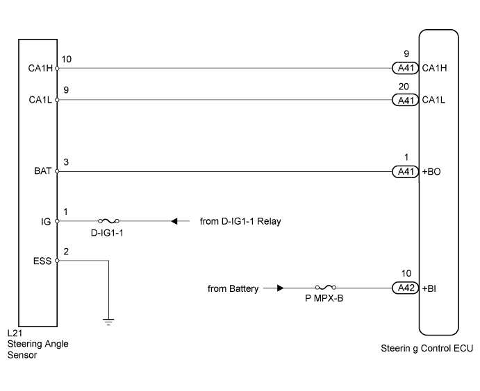 A01GLO3E19