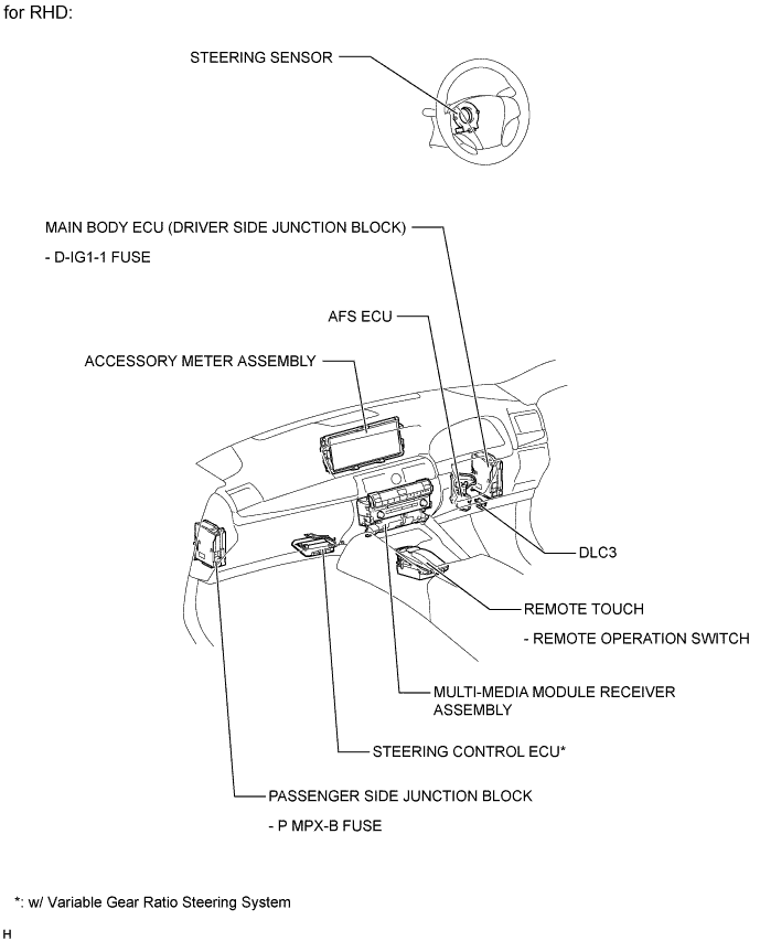 A01GLZEE01