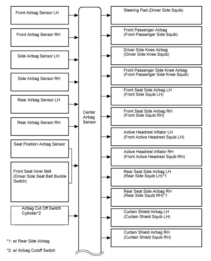 A01GM2EE06