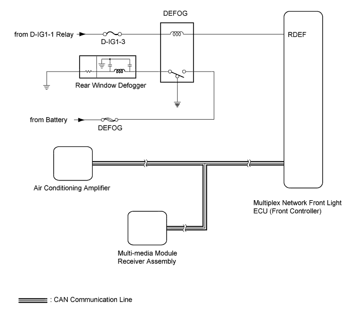 A01GM76E03