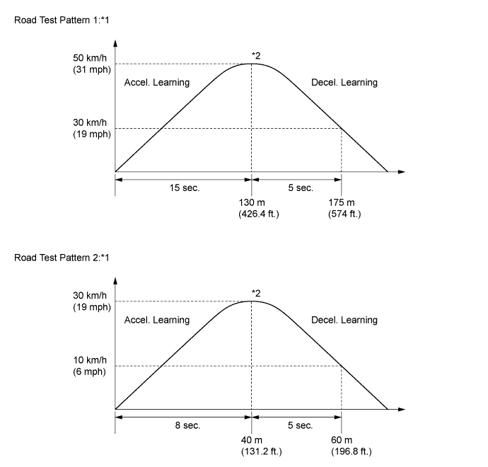 A01GMAPE01