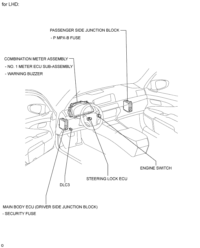 A01GMI0E05