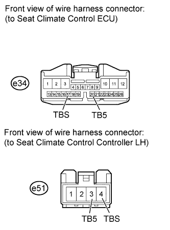 A01GNDUE21