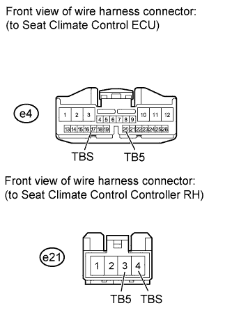 A01GNDUE22