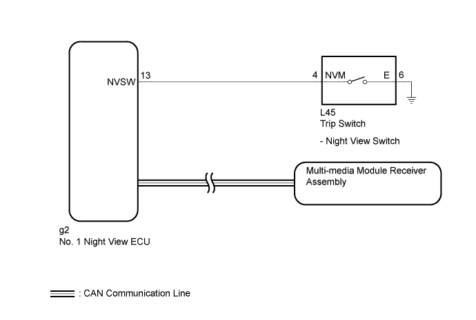 A01GNLOE04