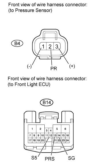 A01GNXGE01