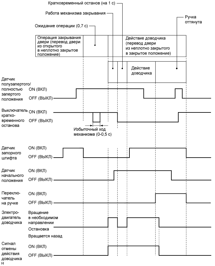 A01GI13E01