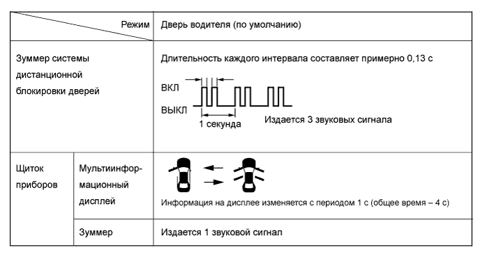 A01GIA3E01