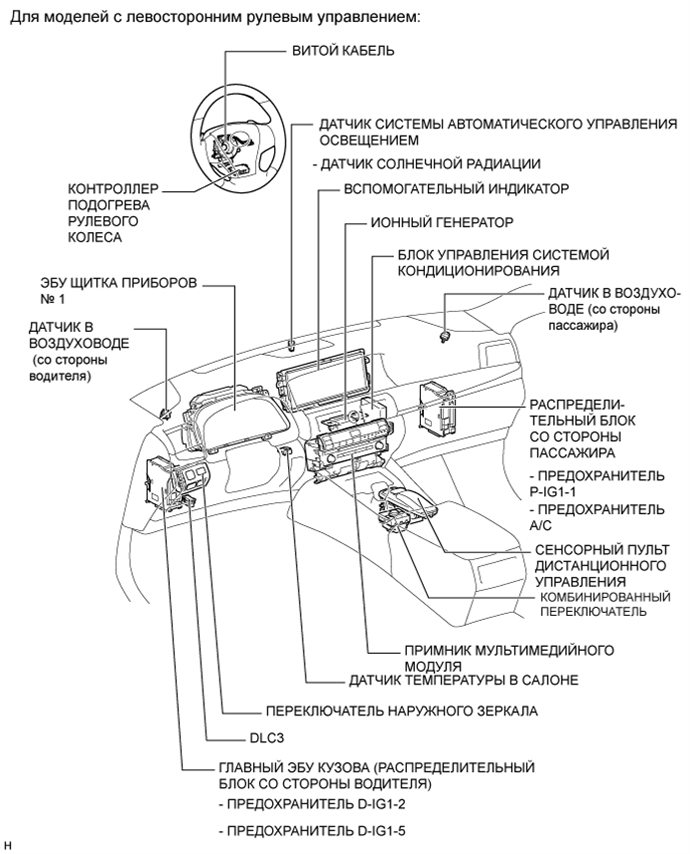 A01GIKAE02