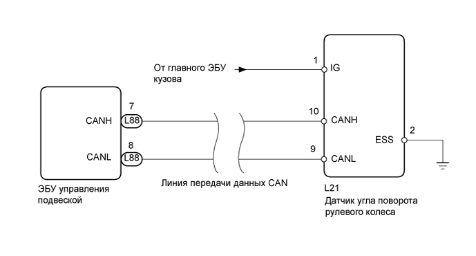 A01GLBCE06