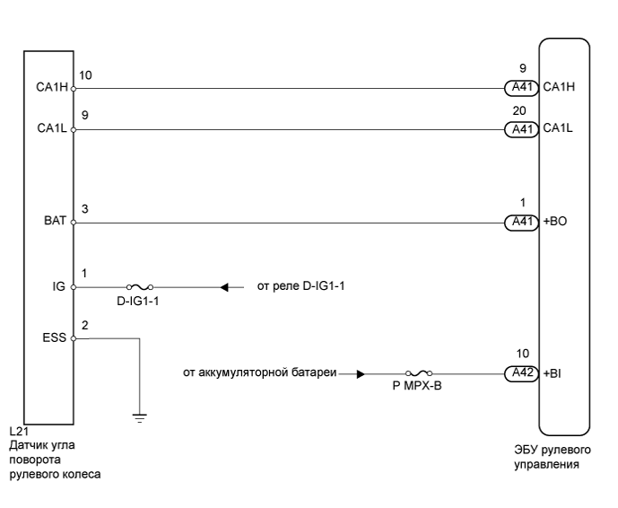 A01GLO3E19