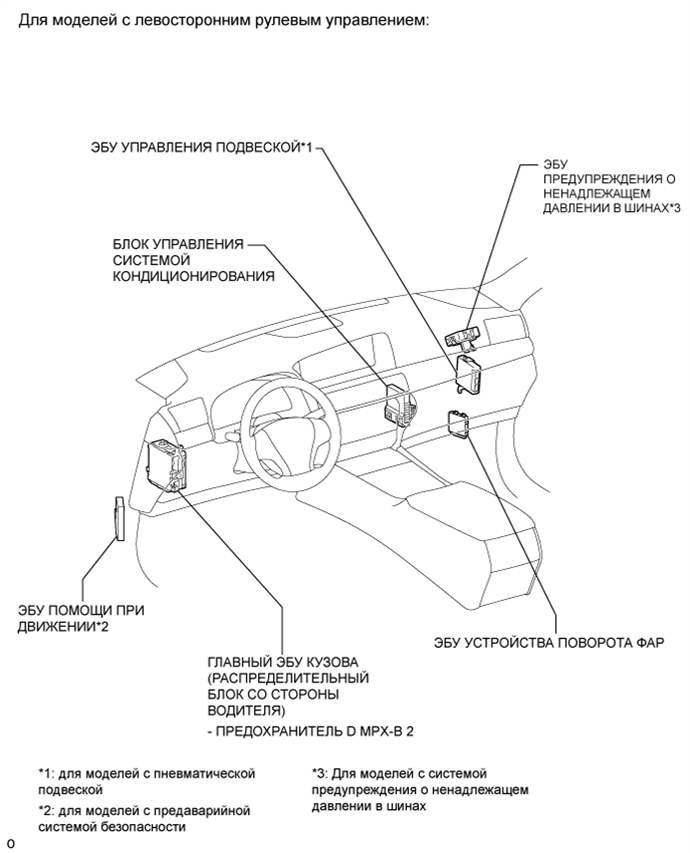 A01GM7PE03