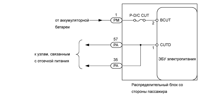 A01GMA0E01